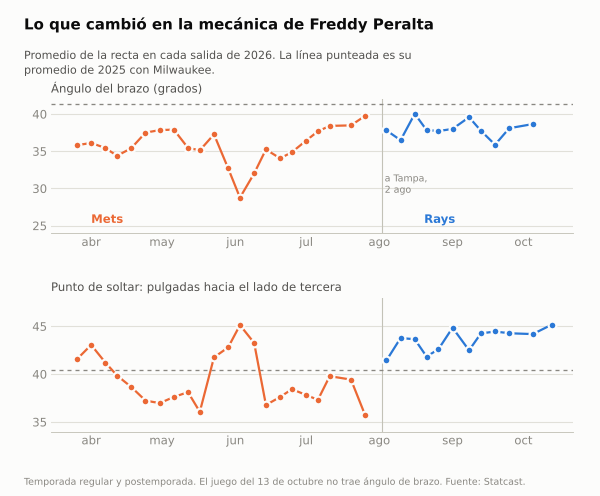 peralta_g1_soltar