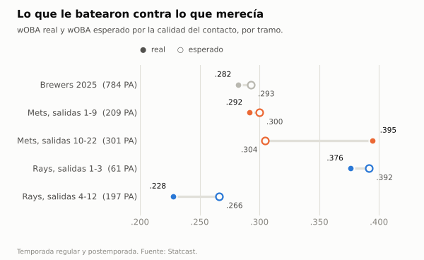 peralta_g3_woba
