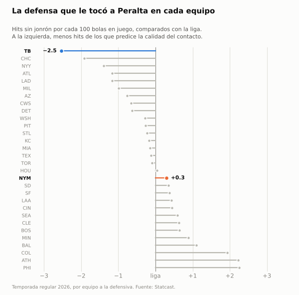 peralta_g4_defensa