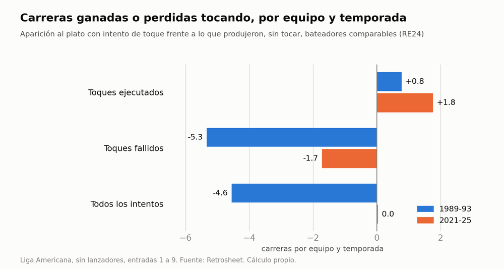toque_g2_carreras