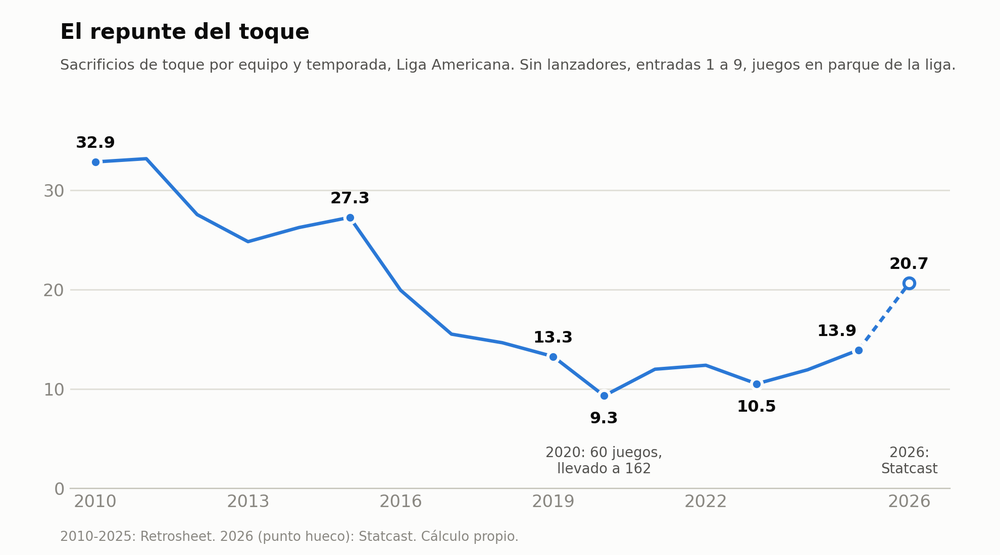 toque_g4_repunte